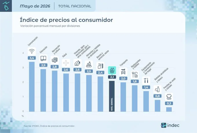 Inflación Mayo