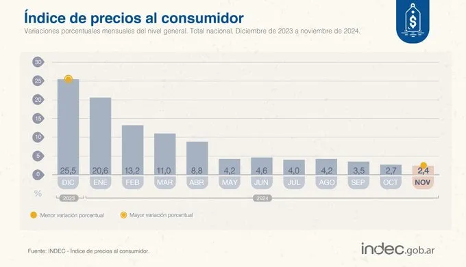 Imagen de WhatsApp 2024-12-11 a las 16.03.09_1a66fac0