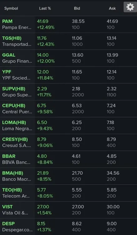 Cotizaciones Bolsa