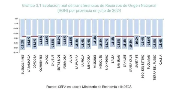 RECORTES_GOBIERNO_NACIONAL_2
