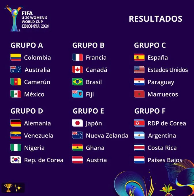 Grupos Mundial femenino sub20