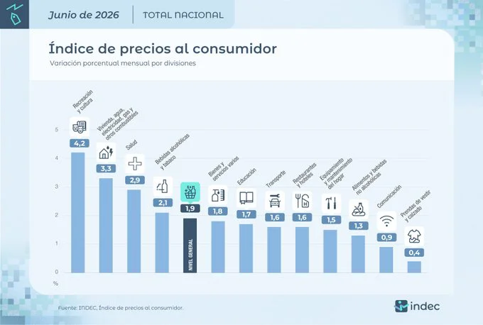 Inflación junio