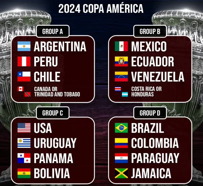 Grupos Copa América