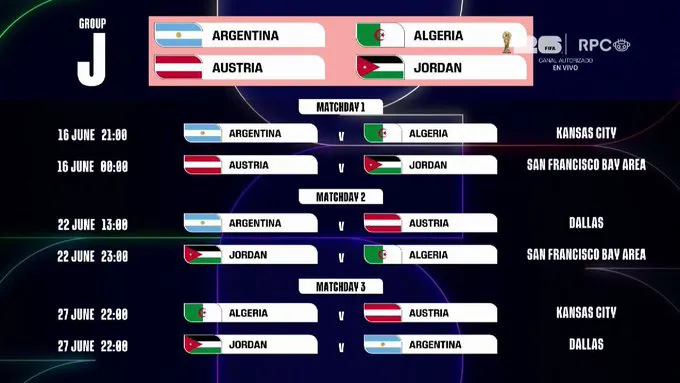 Grupo J Mundial
