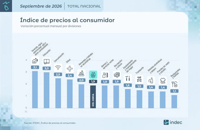 Inflación Septiembre