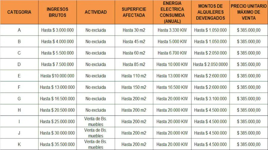 escalas-monotributo-20240314-1770757