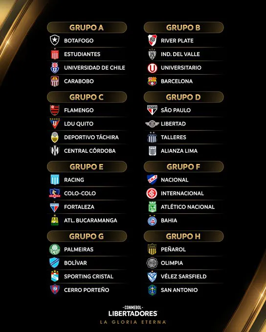 Grupos Libertadores