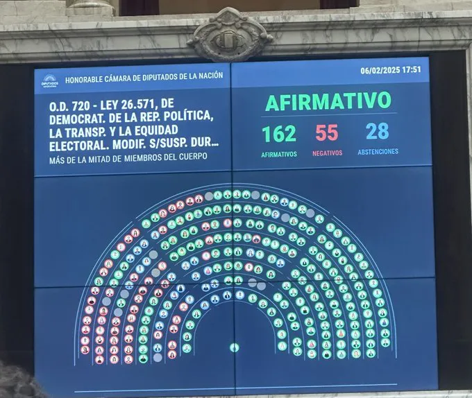 Votación suspensión PASO