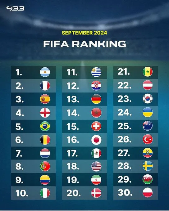 Ranking Selecciones septiembre