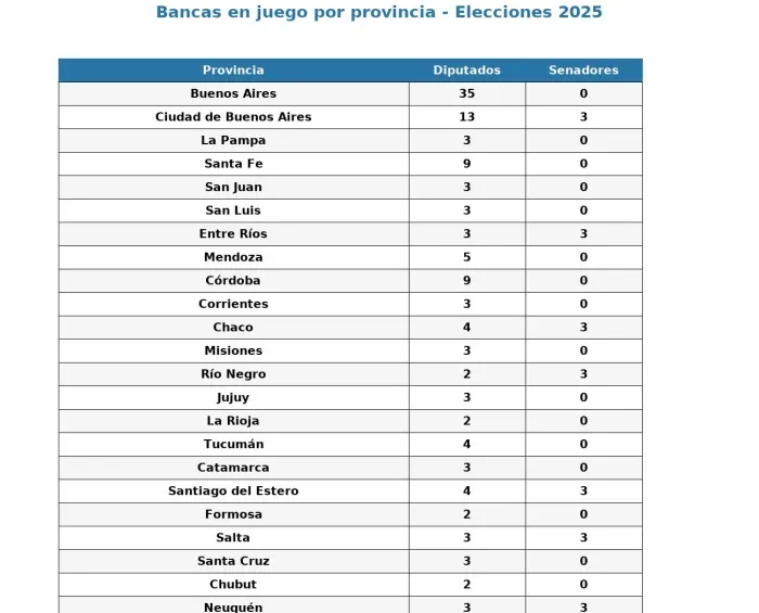 cuadro_elecciones_provincias_2025_vistoso4912_
