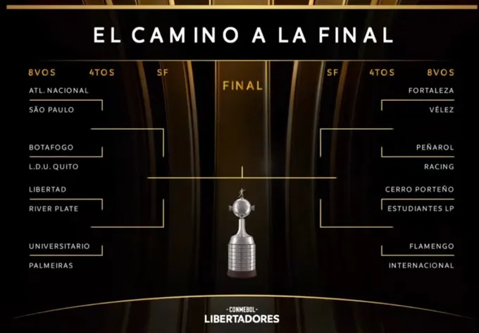 Sorteo Libertadores