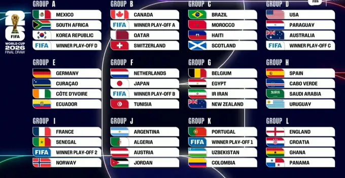 Grupos Mundial