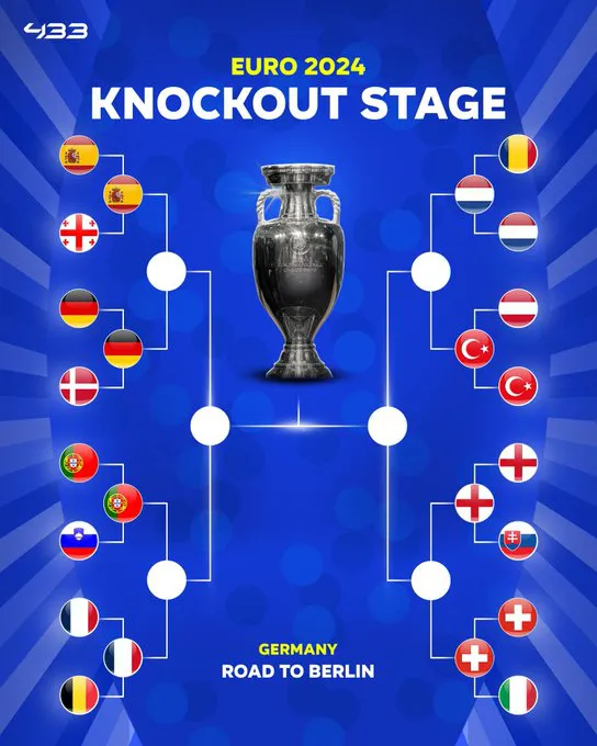 Eurocopa cuartos